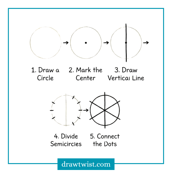 How to Draw a Skeleton